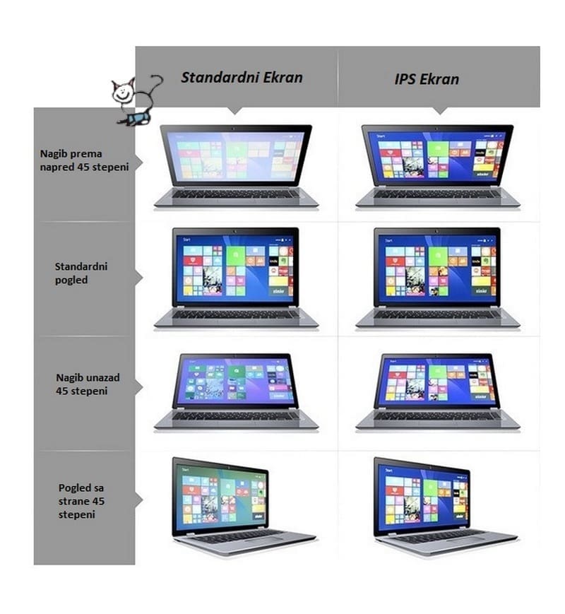 LED Ekran za laptop 15.6 slim 30 FULL HD IPS - Slika 3