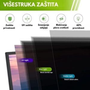Zaštitna Folija za Ekran (Privacy Screen Filter) - 27 incha magnetna