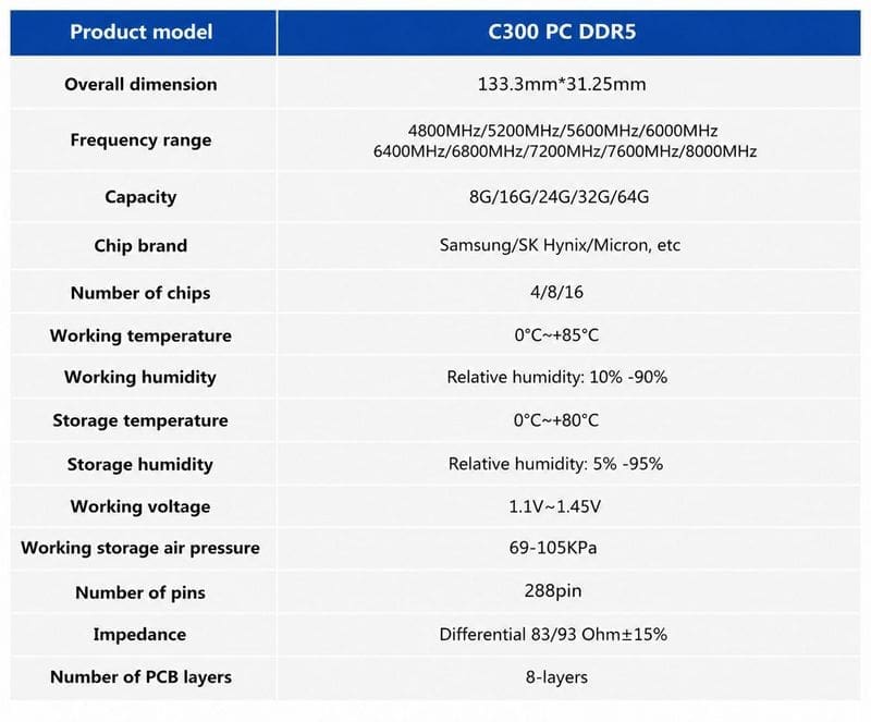 PC Ram Memorija Derlar DDR5 16gb 5600mhz - Slika 2